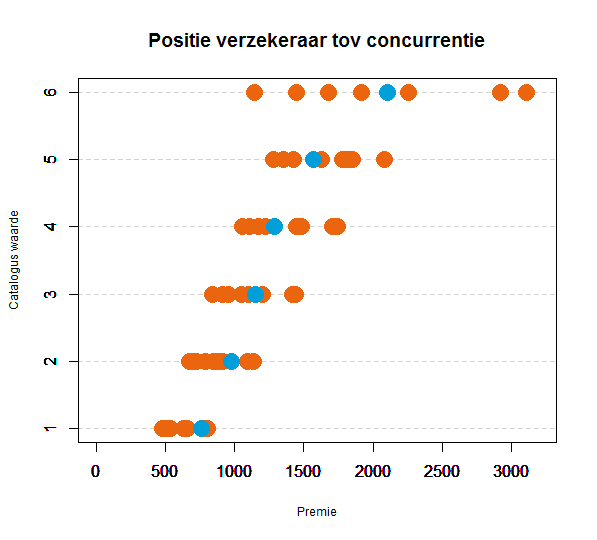 conc_verg