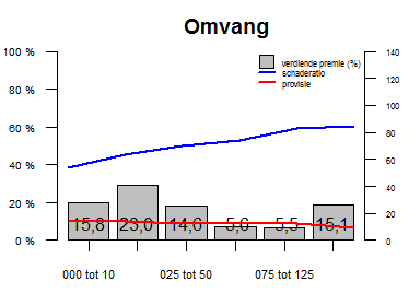 conc_verg