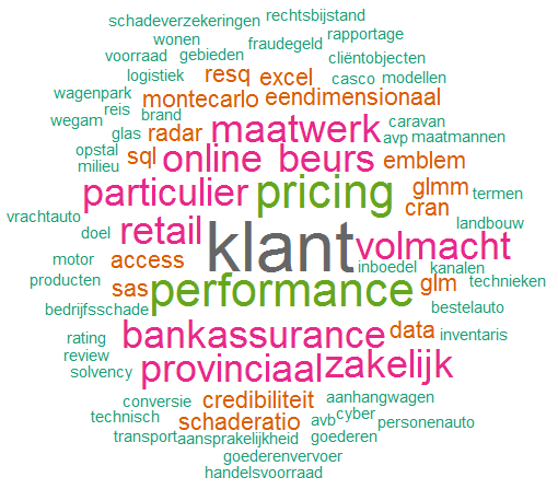 wordcloud